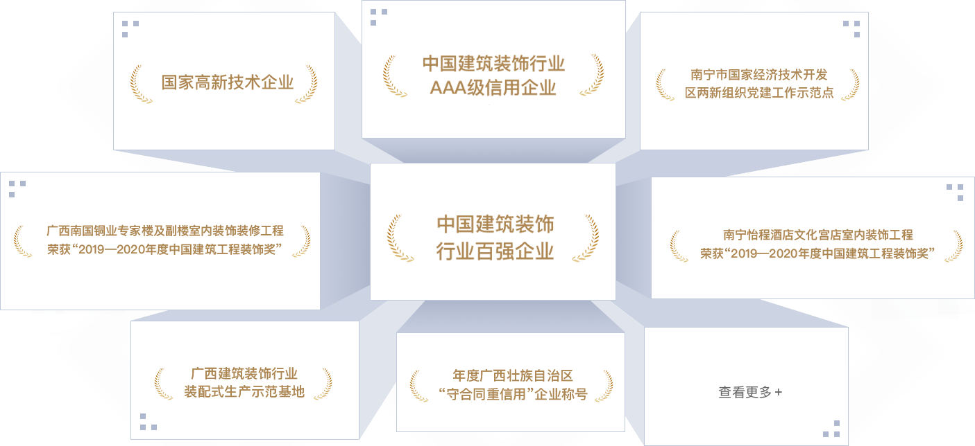 <p style="line-height: 1.75em;"><span style="font-family: 微軟雅黑, &quot;Microsoft YaHei&quot;; font-size: 18px;"><strong><span style="font-family: 微軟雅黑, &quot;Microsoft YaHei&quot;; color: #F79646;"></span></strong></span></p><p style="margin: 5px 0px; text-indent: 0px; padding: 0px; line-height: 1.75em;"><strong><span style="color: #F79646; font-size: 18px; font-family: 微軟雅黑; letter-spacing: 0px;"></span></strong></p><p style="margin: 5px 0px; text-indent: 0px; padding: 0px; line-height: 1.75em;"><span style="font-size: 18px; color: #F79646;"><strong><span style="font-size: 18px; font-family: 微軟雅黑; letter-spacing: 0px;">202</span></strong><strong><span style="font-size: 18px; font-family: 微軟雅黑; letter-spacing: 0px;">2</span></strong><strong><span style="font-size: 18px; font-family: 微軟雅黑; letter-spacing: 0px;">年</span></strong></span></p><p style="margin-top: 0px; margin-right: 0px; margin-bottom: 0px; padding: 0px; text-align: justify; line-height: 1.75em;"><span style="font-family: 微軟雅黑; color: #3F3F3F; letter-spacing: 0px; font-size: 18px;">中國(guó)建筑裝飾行業(yè)百強(qiáng)企業(yè)</span></p><p style="margin-top: 0px; margin-right: 0px; margin-bottom: 0px; padding: 0px; text-align: justify; line-height: 1.75em;"><span style="font-family: 微軟雅黑; color: #3F3F3F; letter-spacing: 0px; font-size: 18px;">中國(guó)建筑裝飾行業(yè)AAA級(jí)信用企業(yè)</span></p><p style="margin-top: 0px; margin-right: 0px; margin-bottom: 0px; padding: 0px; text-align: justify; line-height: 1.75em;"><span style="font-family: 微軟雅黑; color: #3F3F3F; letter-spacing: 0px; font-size: 18px;">“2022<span style="font-family: 微軟雅黑;">年度中國(guó)建筑工程裝飾獎(jiǎng)”廣西社區(qū)養(yǎng)老示范中心裝修工程設(shè)計(jì)施工總承包項(xiàng)目</span></span></p><p style="margin-top: 0px; margin-right: 0px; margin-bottom: 0px; padding: 0px; text-align: justify; line-height: 1.75em;"><span style="font-family: 微軟雅黑; color: #3F3F3F; letter-spacing: 0px; font-size: 18px;">“2022<span style="font-family: 微軟雅黑;">年度中國(guó)建筑工程裝飾獎(jiǎng)”金城廣場(chǎng)一期項(xiàng)目</span></span></p><p style="margin-top: 0px; margin-right: 0px; margin-bottom: 0px; padding: 0px; text-align: justify; line-height: 1.75em;"><span style="font-family: 微軟雅黑; color: #3F3F3F; letter-spacing: 0px; font-size: 18px;">“2022<span style="font-family: 微軟雅黑;">年度廣西建筑裝飾工程優(yōu)質(zhì)獎(jiǎng)（公共建筑裝飾類）廣西社區(qū)養(yǎng)老示范中心裝修工程設(shè)計(jì)施工總承包項(xiàng)目&nbsp; &nbsp; </span></span></p><p style="margin-top: 0px; margin-right: 0px; margin-bottom: 0px; padding: 0px; text-align: justify; line-height: 1.75em;"><span style="font-family: 微軟雅黑; color: #3F3F3F; letter-spacing: 0px; font-size: 18px;">“2022<span style="font-family: 微軟雅黑;">年度廣西建筑裝飾工程優(yōu)質(zhì)獎(jiǎng)”（公共建筑裝飾類）金城廣場(chǎng)一期項(xiàng)目</span></span></p><p style="margin-top: 0px; margin-right: 0px; margin-bottom: 0px; padding: 0px; text-align: justify; line-height: 1.75em;"><span style="font-family: 微軟雅黑; color: #3F3F3F; letter-spacing: 0px; font-size: 18px;">“2022<span style="font-family: 微軟雅黑;">年度廣西建筑裝飾工程優(yōu)質(zhì)獎(jiǎng)”（公共建筑裝飾類）廣西北部灣銀行五象總部大廈非標(biāo)準(zhǔn)層裝修項(xiàng)目</span></span></p><p style="margin-top: 0px; margin-right: 0px; margin-bottom: 0px; padding: 0px; text-align: justify; line-height: 1.75em;"><span style="font-family: 微軟雅黑; color: #3F3F3F; letter-spacing: 0px; font-size: 18px;">“2022<span style="font-family: 微軟雅黑;">年度廣西建筑裝飾工程優(yōu)質(zhì)獎(jiǎng)”（公共建筑裝飾類）盛天西城希爾頓歡朋酒店客房、公共區(qū)域裝飾裝修工程</span></span></p><p style="margin-top: 0px; margin-right: 0px; margin-bottom: 0px; padding: 0px; text-align: justify; line-height: 1.75em;"><span style="font-family: 微軟雅黑; color: #3F3F3F; letter-spacing: 0px; font-size: 18px;">“2022年<span style="font-family: 微軟雅黑;">廣西建筑裝飾協(xié)會(huì)“第二屆建筑裝飾行業(yè)職工職業(yè)技能大賽”</span>，膩?zhàn)庸さ谝幻F(tuán)隊(duì)第三名、精細(xì)木工第三名、管道工和瓷磚貼面第五名</span></p><p style="margin-top: 0px; margin-right: 0px; margin-bottom: 0px; padding: 0px; text-align: justify; line-height: 1.75em;"><span style="font-family: 微軟雅黑; color: #3F3F3F; letter-spacing: 0px; font-size: 18px;">廣西守合同重信用企業(yè)</span></p><p style="margin-top: 0px; margin-right: 0px; margin-bottom: 0px; padding: 0px; text-align: justify; line-height: 1.75em;"><span style="font-family: 微軟雅黑; color: #3F3F3F; letter-spacing: 0px; font-size: 18px;">2022年度“廣西家庭居室裝飾裝修企業(yè)信用評(píng)價(jià)””AAA級(jí)企業(yè)</span></p><p style="margin-top: 0px; margin-right: 0px; margin-bottom: 0px; padding: 0px; text-align: justify; line-height: 1.75em;"><span style="font-family: 微軟雅黑; color: #3F3F3F; letter-spacing: 0px; font-size: 18px;">南寧市兩新組織黨建工作示范點(diǎn)</span></p><p style="margin-top: 0px; margin-right: 0px; margin-bottom: 0px; padding: 0px; text-align: justify; line-height: 1.75em;"><span style="font-family: 微軟雅黑; color: #3F3F3F; letter-spacing: 0px; font-size: 18px;">&nbsp;</span></p><p style="margin-top: 0px; margin-right: 0px; margin-bottom: 0px; padding: 0px; text-align: justify; line-height: 1.75em;"><span style="font-size: 18px; color: #F79646;"><strong><span style="font-size: 18px; font-family: 微軟雅黑; letter-spacing: 0px;">2021年</span></strong></span></p><p style="margin-top: 0px; margin-right: 0px; margin-bottom: 0px; padding: 0px; text-align: justify; line-height: 1.75em;"><span style="font-family: 微軟雅黑; color: #3F3F3F; letter-spacing: 0px; font-size: 18px;">連續(xù)五年榮登“中國(guó)建筑裝飾100強(qiáng)”榜單</span></p><p style="margin-top: 0px; margin-right: 0px; margin-bottom: 0px; padding: 0px; text-align: justify; line-height: 1.75em;"><span style="font-family: 微軟雅黑; color: #3F3F3F; letter-spacing: 0px; font-size: 18px;">2021年度建筑裝飾行業(yè)科學(xué)技術(shù)獎(jiǎng)</span></p><p style="margin-top: 0px; margin-right: 0px; margin-bottom: 0px; padding: 0px; text-align: justify; line-height: 1.75em;"><span style="font-family: 微軟雅黑; color: #3F3F3F; letter-spacing: 0px; font-size: 18px;">中國(guó)建筑裝飾行業(yè)AAA級(jí)信用企業(yè)</span></p><p style="margin-top: 0px; margin-right: 0px; margin-bottom: 0px; padding: 0px; text-align: justify; line-height: 1.75em;"><span style="font-family: 微軟雅黑; color: #3F3F3F; letter-spacing: 0px; font-size: 18px;">“2021年度中國(guó)建筑工程裝飾獎(jiǎng)”（華美達(dá)廣場(chǎng)酒店裝飾裝修工程）</span></p><p style="margin-top: 0px; margin-right: 0px; margin-bottom: 0px; padding: 0px; text-align: justify; line-height: 1.75em;"><span style="font-family: 微軟雅黑; color: #3F3F3F; letter-spacing: 0px; font-size: 18px;">“2021年度全區(qū)住房城鄉(xiāng)建設(shè)系統(tǒng)職工職業(yè)技能大賽，瓷磚貼面冠軍、優(yōu)秀組織獎(jiǎng)</span></p><p style="margin-top: 0px; margin-right: 0px; margin-bottom: 0px; padding: 0px; text-align: justify; line-height: 1.75em;"><span style="font-family: 微軟雅黑; color: #3F3F3F; letter-spacing: 0px; font-size: 18px;">&nbsp;</span></p><p style="margin-top: 0px; margin-right: 0px; margin-bottom: 0px; padding: 0px; text-align: justify; line-height: 1.75em;"><span style="font-family: 微軟雅黑; color: #3F3F3F; letter-spacing: 0px; font-size: 18px;">2021年度全區(qū)重點(diǎn)工程建設(shè)示范性勞動(dòng)和技能競(jìng)賽優(yōu)勝班組</span></p><p style="margin-top: 0px; margin-right: 0px; margin-bottom: 0px; padding: 0px; text-align: justify; line-height: 1.75em;"><span style="font-family: 微軟雅黑; color: #3F3F3F; letter-spacing: 0px; font-size: 18px;">2021年度建筑裝飾行業(yè)科學(xué)技術(shù)獎(jiǎng)&nbsp;廣西南國(guó)銅業(yè)專家樓及副樓室內(nèi)裝飾裝修工程</span></p><p style="margin-top: 0px; margin-right: 0px; margin-bottom: 0px; padding: 0px; text-align: justify; line-height: 1.75em;"><span style="font-family: 微軟雅黑; color: #3F3F3F; letter-spacing: 0px; font-size: 18px;">“2021<span style="font-family: 微軟雅黑;">年度中國(guó)建筑工程裝飾獎(jiǎng)”賓陽華美達(dá)廣場(chǎng)酒店客房裝飾裝修工程</span></span></p><p style="margin-top: 0px; margin-right: 0px; margin-bottom: 0px; padding: 0px; text-align: justify; line-height: 1.75em;"><span style="font-family: 微軟雅黑; color: #3F3F3F; letter-spacing: 0px; font-size: 18px;">“2021<span style="font-family: 微軟雅黑;">年度廣西建筑裝飾工程優(yōu)質(zhì)獎(jiǎng)”（公共建筑裝飾類）綠地中心華控投資辦公樓裝修工程</span></span></p><p style="margin-top: 0px; margin-right: 0px; margin-bottom: 0px; padding: 0px; text-align: justify; line-height: 1.75em;"><span style="font-family: 微軟雅黑; color: #3F3F3F; letter-spacing: 0px; font-size: 18px;">“2021<span style="font-family: 微軟雅黑;">年度廣西建筑裝飾工程優(yōu)質(zhì)”獎(jiǎng)（公共建筑裝飾類）賓陽華美達(dá)廣場(chǎng)酒店客房裝飾裝修工程</span></span></p><p style="margin-top: 0px; margin-right: 0px; margin-bottom: 0px; padding: 0px; text-align: justify; line-height: 1.75em;"><span style="font-family: 微軟雅黑; color: #3F3F3F; letter-spacing: 0px; font-size: 18px;">“2021<span style="font-family: 微軟雅黑;">年度廣西建筑裝飾工程優(yōu)質(zhì)獎(jiǎng)”（公共建筑裝飾類）萬科大廈北區(qū)19-20層辦公室裝修工程</span></span></p><p style="margin-top: 0px; margin-right: 0px; margin-bottom: 0px; padding: 0px; text-align: justify; line-height: 1.75em;"><span style="font-family: 微軟雅黑; color: #3F3F3F; letter-spacing: 0px; font-size: 18px;">“2021年度廣西建筑裝飾行業(yè)職工職業(yè)技能大賽，團(tuán)體第一名、鑲貼工第一名、電工第三名、膩?zhàn)庸さ谌?lt;/span></p><p style="margin-top: 0px; margin-right: 0px; margin-bottom: 0px; padding: 0px; text-align: justify; line-height: 1.75em;"><span style="font-family: 微軟雅黑; color: #3F3F3F; letter-spacing: 0px; font-size: 18px;">廣西守合同重信用企業(yè)</span></p><p style="margin-top:0;margin-right:0;margin-bottom:0;padding:0 0 0 0 ;text-align:justify;text-justify:inter-ideograph"><span style="font-family: 微軟雅黑;color: #3F3F3F;letter-spacing: 0;font-size: 14px">&nbsp;</span></p><p style="margin-top:0;margin-right:0;margin-bottom:0;padding:0 0 0 0 ;text-align:justify;text-justify:inter-ideograph"><span style="font-family: 微軟雅黑;color: #3F3F3F;letter-spacing: 0;font-size: 14px">&nbsp;</span></p><p style="line-height: 1.75em;"><span style="font-family: 微軟雅黑, &quot;Microsoft YaHei&quot;; font-size: 18px;"><strong><span style="font-family: 微軟雅黑, &quot;Microsoft YaHei&quot;; color: #F79646;">2020年</span></strong></span></p><p style="line-height: 1.75em;"><span style="font-family: 微軟雅黑, &quot;Microsoft YaHei&quot;; font-size: 18px;"></span></p><p style="line-height: 1.75em;"><span style="font-family: 微軟雅黑, &quot;Microsoft YaHei&quot;; font-size: 18px;">中國(guó)建筑裝飾行業(yè)百強(qiáng)企業(yè)</span></p><p style="line-height: 1.75em;"><span style="font-family: 微軟雅黑, &quot;Microsoft YaHei&quot;; font-size: 18px;">中國(guó)建筑裝飾行業(yè)AAA級(jí)信用企業(yè)</span></p><p style="line-height: 1.75em;"><span style="font-family: 微軟雅黑, &quot;Microsoft YaHei&quot;; font-size: 18px;">2020年度中國(guó)建筑工程裝飾獎(jiǎng)（廣西南國(guó)銅業(yè)專家樓及副樓室內(nèi)裝飾裝修工程）</span></p><p style="line-height: 1.75em;"><span style="font-family: 微軟雅黑, &quot;Microsoft YaHei&quot;; font-size: 18px;">2020年度廣西建筑裝飾工程優(yōu)質(zhì)獎(jiǎng)（公共建筑裝飾類）大唐總部1號(hào)辦公室裝修工程</span></p><p style="line-height: 1.75em;"><span style="font-family: 微軟雅黑, &quot;Microsoft YaHei&quot;; font-size: 18px;">2020年度廣西建筑裝飾工程優(yōu)質(zhì)獎(jiǎng)（公共建筑裝飾類）公園壹號(hào)售樓部室內(nèi)裝飾工程</span></p><p style="line-height: 1.75em;"><span style="font-family: 微軟雅黑, &quot;Microsoft YaHei&quot;; font-size: 18px;">2020年度廣西建筑裝飾工程優(yōu)質(zhì)獎(jiǎng)（公共建筑裝飾類）廣西南國(guó)銅業(yè)專家樓及副樓室內(nèi)裝飾裝修工程</span></p><p style="line-height: 1.75em;"><span style="font-family: 微軟雅黑, &quot;Microsoft YaHei&quot;; font-size: 18px;">南寧經(jīng)濟(jì)開發(fā)區(qū)兩新組織四星級(jí)黨組織</span></p><p style="line-height: 1.75em;"><span style="font-family: 微軟雅黑, &quot;Microsoft YaHei&quot;; font-size: 18px;">南寧經(jīng)濟(jì)開發(fā)區(qū)愛心黨組織</span></p><p style="margin-left: 0px; text-indent: 0px; line-height: 1.75em;"><span style="font-family: 微軟雅黑, &quot;Microsoft YaHei&quot;; font-size: 18px;">&nbsp;</span></p><p style="line-height: 1.75em;"><span style="color: #F79646; font-family: 微軟雅黑, &quot;Microsoft YaHei&quot;; font-size: 18px;"><strong>2019年</strong></span></p><p style="line-height: 1.75em;"><span style="font-family: 微軟雅黑, &quot;Microsoft YaHei&quot;; font-size: 18px;">中國(guó)建筑裝飾行業(yè)百強(qiáng)企業(yè)</span></p><p style="line-height: 1.75em;"><span style="font-family: 微軟雅黑, &quot;Microsoft YaHei&quot;; font-size: 18px;">中國(guó)建筑裝飾行業(yè)AAA級(jí)信用企業(yè)</span></p><p style="line-height: 1.75em;"><span style="font-family: 微軟雅黑, &quot;Microsoft YaHei&quot;; font-size: 18px;">2019年度中國(guó)建筑工程裝飾獎(jiǎng)（南寧怡程酒店文化宮店室內(nèi)裝飾工程）</span></p><p style="line-height: 1.75em;"><span style="font-family: 微軟雅黑, &quot;Microsoft YaHei&quot;; font-size: 18px;">2019年度廣西建筑裝飾工程優(yōu)質(zhì)獎(jiǎng)（公共建筑裝飾類）大唐諾亞酒店公共區(qū)域及客房裝飾工程</span></p><p style="line-height: 1.75em;"><span style="font-family: 微軟雅黑, &quot;Microsoft YaHei&quot;; font-size: 18px;">2019年度廣西建筑裝飾工程優(yōu)質(zhì)獎(jiǎng)（公共建筑裝飾類）廣西洋浦南華糖業(yè)集團(tuán)辦公樓層（21、24、25及26層）室內(nèi)裝飾工程</span></p><p style="line-height: 1.75em;"><span style="font-family: 微軟雅黑, &quot;Microsoft YaHei&quot;; font-size: 18px;">2019年度廣西建筑裝飾工程優(yōu)質(zhì)獎(jiǎng)（公共建筑裝飾類）美泉1612 A18#樓室內(nèi)裝飾工程</span></p><p style="line-height: 1.75em;"><span style="font-family: 微軟雅黑, &quot;Microsoft YaHei&quot;; font-size: 18px;">2019年度廣西建筑裝飾工程優(yōu)質(zhì)獎(jiǎng)（公共建筑裝飾類）廣西甌文醫(yī)療科技集團(tuán)有限公司辦公樓裝修工程</span></p><p style="line-height: 1.75em;"><span style="font-family: 微軟雅黑, &quot;Microsoft YaHei&quot;; font-size: 18px;">第九屆中國(guó)國(guó)際空間設(shè)計(jì)大賽（中國(guó)建筑裝飾設(shè)計(jì)獎(jiǎng)）銅獎(jiǎng)</span></p><p style="line-height: 1.75em;"><span style="font-family: 微軟雅黑, &quot;Microsoft YaHei&quot;; font-size: 18px;">廣西建筑裝飾設(shè)計(jì)獎(jiǎng)金獎(jiǎng)</span></p><p style="line-height: 1.75em;"><span style="font-family: 微軟雅黑, &quot;Microsoft YaHei&quot;; font-size: 18px;">2019年度廣西建筑裝飾工程優(yōu)質(zhì)獎(jiǎng)（建筑裝飾設(shè)計(jì)類）</span></p><p style="line-height: 1.75em;"><span style="font-family: 微軟雅黑, &quot;Microsoft YaHei&quot;; font-size: 18px;">南寧經(jīng)濟(jì)開發(fā)區(qū)兩新組織黨建工作示范點(diǎn)</span></p><p style="margin-left: 0px; text-indent: 0px; line-height: 1.75em;"><span style="font-family: 微軟雅黑, &quot;Microsoft YaHei&quot;; font-size: 18px;">&nbsp;</span></p><p style="line-height: 1.75em;"><span style="font-family: 微軟雅黑, &quot;Microsoft YaHei&quot;; font-size: 18px;"><strong><span style="font-family: 微軟雅黑, &quot;Microsoft YaHei&quot;; color: #F79646;">2018年</span></strong></span></p><p style="line-height: 1.75em;"><span style="font-family: 微軟雅黑, &quot;Microsoft YaHei&quot;; font-size: 18px;">中國(guó)建筑裝飾行業(yè)百強(qiáng)企業(yè)</span></p><p style="line-height: 1.75em;"><span style="font-family: 微軟雅黑, &quot;Microsoft YaHei&quot;; font-size: 18px;">國(guó)家高新技術(shù)企業(yè)</span></p><p style="line-height: 1.75em;"><span style="font-family: 微軟雅黑, &quot;Microsoft YaHei&quot;; font-size: 18px;">中國(guó)建筑裝飾行業(yè)AAA級(jí)信用企業(yè)</span></p><p style="line-height: 1.75em;"><span style="font-family: 微軟雅黑, &quot;Microsoft YaHei&quot;; font-size: 18px;">年度廣西守合同重信用企業(yè)</span></p><p style="line-height: 1.75em;"><span style="font-family: 微軟雅黑, &quot;Microsoft YaHei&quot;; font-size: 18px;">2018年度廣西建筑裝飾工程優(yōu)質(zhì)獎(jiǎng)（公共建筑裝飾類） 中國(guó)鐵建·安吉山語城項(xiàng)目展示區(qū)售樓部精裝修工程</span></p><p style="line-height: 1.75em;"><span style="font-family: 微軟雅黑, &quot;Microsoft YaHei&quot;; font-size: 18px;">2018年度廣西建筑裝飾工程優(yōu)質(zhì)獎(jiǎng)（公共建筑裝飾類）南寧市怡程酒店文化宮店室內(nèi)裝飾工程</span></p><p style="line-height: 1.75em;"><span style="font-family: 微軟雅黑, &quot;Microsoft YaHei&quot;; font-size: 18px;">第二屆華廈獎(jiǎng)國(guó)際空間設(shè)計(jì)大賽大獎(jiǎng)</span></p><p style="line-height: 1.75em;"><span style="font-family: 微軟雅黑, &quot;Microsoft YaHei&quot;; font-size: 18px;">廣西建筑裝飾協(xié)會(huì)副會(huì)長(zhǎng)單位</span></p><p style="line-height: 1.75em;"><span style="font-family: 微軟雅黑, &quot;Microsoft YaHei&quot;; font-size: 18px;">南寧經(jīng)濟(jì)開發(fā)區(qū)兩新組織三星級(jí)黨組織</span></p><p style="line-height: 1.75em;"><span style="font-family: 微軟雅黑, &quot;Microsoft YaHei&quot;; font-size: 18px;">南寧經(jīng)濟(jì)開發(fā)區(qū)愛心助學(xué)企業(yè)</span></p><p style="line-height: 1.75em;"><span style="font-family: 微軟雅黑, &quot;Microsoft YaHei&quot;; font-size: 18px;">&nbsp;</span></p><p style="line-height: 1.75em;"><span style="font-family: 微軟雅黑, &quot;Microsoft YaHei&quot;; font-size: 18px;"><strong><span style="font-family: 微軟雅黑, &quot;Microsoft YaHei&quot;; color: #F79646;">2017年</span></strong></span></p><p style="line-height: 1.75em;"><span style="font-family: 微軟雅黑, &quot;Microsoft YaHei&quot;; font-size: 18px;"><strong><span style="font-family: 微軟雅黑, &quot;Microsoft YaHei&quot;; color: #F79646;"></span></strong></span></p><p style="line-height: 1.75em;"><span style="font-family: 微軟雅黑, &quot;Microsoft YaHei&quot;; font-size: 18px;">中國(guó)建筑裝飾行業(yè)百強(qiáng)企業(yè)</span></p><p style="line-height: 1.75em;"><span style="font-family: 微軟雅黑, &quot;Microsoft YaHei&quot;; font-size: 18px;">2017年度廣西建筑裝飾工程優(yōu)質(zhì)獎(jiǎng)（公共建筑裝飾類）德利·東盟國(guó)際文化廣場(chǎng)裝修工程</span></p><p style="line-height: 1.75em;"><span style="font-family: 微軟雅黑, &quot;Microsoft YaHei&quot;; font-size: 18px;">2017年度廣西建筑裝飾工程優(yōu)質(zhì)獎(jiǎng)（公共建筑裝飾類）大唐·天城項(xiàng)目售樓部裝修工程</span></p><p style="line-height: 1.75em;"><span style="font-family: 微軟雅黑, &quot;Microsoft YaHei&quot;; font-size: 18px;">廣西醫(yī)科大學(xué)公共衛(wèi)生學(xué)院“職業(yè)衛(wèi)生與健康促進(jìn)教學(xué)基地”</span></p><p style="line-height: 1.75em;"><span style="font-family: 微軟雅黑, &quot;Microsoft YaHei&quot;; font-size: 18px;">廣西建筑裝飾行業(yè)裝配式生產(chǎn)示范基地</span></p><p style="margin-left: 0px; text-indent: 0px; line-height: 1.75em;"><span style="font-family: 微軟雅黑, &quot;Microsoft YaHei&quot;; font-size: 18px;">&nbsp;</span></p><p style="line-height: 1.75em;"><span style="font-family: 微軟雅黑, &quot;Microsoft YaHei&quot;; font-size: 18px;"><strong><span style="font-family: 微軟雅黑, &quot;Microsoft YaHei&quot;; color: #F79646;">2016年</span></strong></span></p><p style="line-height: 1.75em;"><span style="font-family: 微軟雅黑, &quot;Microsoft YaHei&quot;; font-size: 18px;">2016年度廣西建筑裝飾行業(yè)先進(jìn)企業(yè)</span></p><p style="line-height: 1.75em;"><span style="font-family: 微軟雅黑, &quot;Microsoft YaHei&quot;; font-size: 18px;">南寧市職業(yè)衛(wèi)生示范單位</span></p><p style="line-height: 1.75em;"><span style="font-family: 微軟雅黑, &quot;Microsoft YaHei&quot;; font-size: 18px;">廣西建筑裝飾工程優(yōu)質(zhì)獎(jiǎng)（公共建筑裝飾類）金源一品裝修工程</span></p><p style="line-height: 1.75em;"><span style="font-family: 微軟雅黑, &quot;Microsoft YaHei&quot;; font-size: 18px;">&nbsp;</span></p><p style="line-height: 1.75em;"><span style="color: #F79646; font-family: 微軟雅黑, &quot;Microsoft YaHei&quot;; font-size: 18px;"><strong>2015年</strong></span></p><p style="line-height: 1.75em;"><span style="font-family: 微軟雅黑, &quot;Microsoft YaHei&quot;; font-size: 18px;">2015年度廣西建筑裝飾行業(yè)“先進(jìn)企業(yè)”</span></p><p style="line-height: 1.75em;"><span style="font-family: 微軟雅黑, &quot;Microsoft YaHei&quot;; font-size: 18px;">南寧經(jīng)濟(jì)開發(fā)區(qū)2015年度“強(qiáng)優(yōu)工業(yè)企業(yè)獎(jiǎng)”</span></p><p style="line-height: 1.75em;"><span style="font-family: 微軟雅黑, &quot;Microsoft YaHei&quot;; font-size: 18px;">南寧經(jīng)濟(jì)開發(fā)區(qū)2015年度安全生產(chǎn)工作“先進(jìn)單位”</span></p><p style="line-height: 1.75em;"><span style="font-family: 微軟雅黑, &quot;Microsoft YaHei&quot;; font-size: 18px;">廣西建筑裝飾工程優(yōu)質(zhì)獎(jiǎng)（公共建筑裝飾類）中國(guó)鐵建·江灣山語城裝修工程</span></p><p style="margin-left: 0px; text-indent: 0px; line-height: 1.75em;"><span style="font-family: 微軟雅黑, &quot;Microsoft YaHei&quot;; font-size: 18px;">&nbsp;</span></p><p style="line-height: 1.75em;"><span style="font-family: 微軟雅黑, &quot;Microsoft YaHei&quot;; font-size: 18px;"><strong><span style="font-family: 微軟雅黑, &quot;Microsoft YaHei&quot;; color: #F79646;">2014年</span></strong></span></p><p style="line-height: 1.75em;"><span style="font-family: 微軟雅黑, &quot;Microsoft YaHei&quot;; font-size: 18px;">廣西建筑裝飾協(xié)會(huì)常務(wù)理事單位</span></p><p style="line-height: 1.75em;"><span style="font-family: 微軟雅黑, &quot;Microsoft YaHei&quot;; font-size: 18px;">工貿(mào)企業(yè)安全生產(chǎn)標(biāo)準(zhǔn)化“三級(jí)企業(yè)”</span></p><p style="line-height: 1.75em;"><span style="font-family: 微軟雅黑, &quot;Microsoft YaHei&quot;; font-size: 18px;">南寧市經(jīng)濟(jì)開發(fā)區(qū)文明示范企業(yè)</span></p><p style="line-height: 1.75em;"><span style="font-family: 微軟雅黑, &quot;Microsoft YaHei&quot;; font-size: 18px;">南寧經(jīng)濟(jì)開發(fā)區(qū)2014年度“先進(jìn)單位”</span></p><p style="line-height: 1.75em;"><span style="font-family: 微軟雅黑, &quot;Microsoft YaHei&quot;; font-size: 18px;">南寧經(jīng)濟(jì)開發(fā)區(qū)2014年度“強(qiáng)優(yōu)工業(yè)企業(yè)獎(jiǎng)”</span></p><p style="line-height: 1.75em;"><span style="font-family: 微軟雅黑, &quot;Microsoft YaHei&quot;; font-size: 18px;">南寧經(jīng)濟(jì)開發(fā)區(qū)2014年度“職業(yè)衛(wèi)生示范單位”</span></p><p style="line-height: 1.75em;"><span style="font-family: 微軟雅黑, &quot;Microsoft YaHei&quot;; font-size: 18px;">2014年度廣西江蘇商會(huì)“先進(jìn)單位”</span></p><p style="line-height: 1.75em;"><span style="font-family: 微軟雅黑, &quot;Microsoft YaHei&quot;; font-size: 18px;">2014年度廣西建筑裝飾行業(yè)“先進(jìn)企業(yè)”</span></p><p style="line-height: 1.75em;"><span style="font-family: 微軟雅黑, &quot;Microsoft YaHei&quot;; font-size: 18px;">2014年度廣西建筑裝飾行業(yè)二十強(qiáng)企業(yè)</span></p><p style="line-height: 1.75em;"><span style="font-family: 微軟雅黑, &quot;Microsoft YaHei&quot;; font-size: 18px;">&nbsp;</span></p><p style="line-height: 1.75em;"><span style="font-family: 微軟雅黑, &quot;Microsoft YaHei&quot;; font-size: 18px;"><strong><span style="font-family: 微軟雅黑, &quot;Microsoft YaHei&quot;; color: #F79646;">2013年</span></strong></span></p><p style="line-height: 1.75em;"><span style="font-family: 微軟雅黑, &quot;Microsoft YaHei&quot;; font-size: 18px;">愛心企業(yè) 捐資助學(xué)企業(yè)</span></p><p style="line-height: 1.75em;"><span style="font-family: 微軟雅黑, &quot;Microsoft YaHei&quot;; font-size: 18px;">廣西勘察設(shè)計(jì)協(xié)會(huì)會(huì)員單位</span></p><p style="line-height: 1.75em;"><span style="font-family: 微軟雅黑, &quot;Microsoft YaHei&quot;; font-size: 18px;">2013年度廣西建筑裝飾行業(yè)“先進(jìn)企業(yè)”</span></p><p style="line-height: 1.75em;"><span style="font-family: 微軟雅黑, &quot;Microsoft YaHei&quot;; font-size: 18px;">南寧經(jīng)濟(jì)開發(fā)區(qū)2013年度“先進(jìn)單位”</span></p><p style="line-height: 1.75em;"><span style="font-family: 微軟雅黑, &quot;Microsoft YaHei&quot;; font-size: 18px;">南寧經(jīng)濟(jì)開發(fā)區(qū)2013年度“強(qiáng)優(yōu)工業(yè)企業(yè)獎(jiǎng)”</span></p><p style="line-height: 1.75em;"><span style="font-family: 微軟雅黑, &quot;Microsoft YaHei&quot;; font-size: 18px;">&nbsp;</span></p><p style="line-height: 1.75em;"><span style="font-family: 微軟雅黑, &quot;Microsoft YaHei&quot;; font-size: 18px;"><strong><span style="font-family: 微軟雅黑, &quot;Microsoft YaHei&quot;; color: #F79646;">2012年</span></strong></span></p><p style="line-height: 1.75em;"><span style="font-family: 微軟雅黑, &quot;Microsoft YaHei&quot;; font-size: 18px;">2012年度工業(yè)競(jìng)賽“優(yōu)勝獎(jiǎng)”</span></p><p style="line-height: 1.75em;"><span style="font-family: 微軟雅黑, &quot;Microsoft YaHei&quot;; font-size: 18px;">南寧經(jīng)濟(jì)開發(fā)區(qū)2012年度安全生產(chǎn)工作“先進(jìn)集體”</span></p><p style="line-height: 1.75em;"><span style="font-family: 微軟雅黑, &quot;Microsoft YaHei&quot;; font-size: 18px;">南寧經(jīng)濟(jì)開發(fā)區(qū)2012年度安全生產(chǎn)工作“先進(jìn)單位”</span></p><p style="line-height: 1.75em;"><span style="font-family: 微軟雅黑, &quot;Microsoft YaHei&quot;; font-size: 18px;">&nbsp;</span></p><p style="line-height: 1.75em;"><span style="font-family: 微軟雅黑, &quot;Microsoft YaHei&quot;; font-size: 18px;"><strong><span style="font-family: 微軟雅黑, &quot;Microsoft YaHei&quot;; color: #F79646;">2011年</span></strong></span></p><p style="line-height: 1.75em;"><span style="font-family: 微軟雅黑, &quot;Microsoft YaHei&quot;; font-size: 18px;">2011年度廣西建筑裝飾行業(yè)“先進(jìn)企業(yè)”</span></p><p style="line-height: 1.75em;"><span style="font-family: 微軟雅黑, &quot;Microsoft YaHei&quot;; font-size: 18px;">廣西建筑裝飾行業(yè)工廠化裝修示范基地</span></p><p style="line-height: 1.75em;"><span style="font-family: 微軟雅黑, &quot;Microsoft YaHei&quot;; font-size: 18px;">南寧經(jīng)濟(jì)開發(fā)區(qū)2011年度安全生產(chǎn)工作“先進(jìn)單位”</span></p><p style="line-height: 1.75em;"><span style="font-family: 微軟雅黑, &quot;Microsoft YaHei&quot;; font-size: 18px;">&nbsp;</span></p><p style="line-height: 1.75em;"><span style="font-family: 微軟雅黑, &quot;Microsoft YaHei&quot;; font-size: 18px;"><strong><span style="font-family: 微軟雅黑, &quot;Microsoft YaHei&quot;; color: #F79646;">2010年</span></strong></span></p><p style="line-height: 1.75em;"><span style="font-family: 微軟雅黑, &quot;Microsoft YaHei&quot;; font-size: 18px;">廣西建筑裝飾行業(yè)建筑裝飾十五強(qiáng)企業(yè)</span></p><p style="line-height: 1.75em;"><span style="font-family: 微軟雅黑, &quot;Microsoft YaHei&quot;; font-size: 18px;">2010年度廣西建筑裝飾行業(yè)“先進(jìn)企業(yè)”</span></p><p style="line-height: 1.75em;"><span style="font-family: 微軟雅黑, &quot;Microsoft YaHei&quot;; font-size: 18px;">&nbsp;</span></p><p style="line-height: 1.75em;"><span style="font-family: 微軟雅黑, &quot;Microsoft YaHei&quot;; font-size: 18px;"><strong><span style="font-family: 微軟雅黑, &quot;Microsoft YaHei&quot;; color: #F79646;">2008年</span></strong></span></p><p style="line-height: 1.75em;"><span style="font-family: 微軟雅黑, &quot;Microsoft YaHei&quot;; font-size: 18px;">2008年度廣西建筑裝飾行業(yè)“先進(jìn)企業(yè)”</span></p><p style="line-height: 1.75em;"><span style="font-family: 微軟雅黑, &quot;Microsoft YaHei&quot;; font-size: 18px;">&nbsp;</span></p><p style="line-height: 1.75em;"><span style="font-family: 微軟雅黑, &quot;Microsoft YaHei&quot;; font-size: 18px;"><strong><span style="font-family: 微軟雅黑, &quot;Microsoft YaHei&quot;; color: #F79646;">2007年</span></strong></span></p><p style="line-height: 1.75em;"><span style="font-family: 微軟雅黑, &quot;Microsoft YaHei&quot;; font-size: 18px;">南寧市工商行政管理局“守合同重信用企業(yè)”</span></p><p style="margin-left: 0px; text-indent: 0px; line-height: 1.75em;"><span style="font-family: 微軟雅黑, &quot;Microsoft YaHei&quot;; font-size: 18px;">&nbsp;</span></p><p style="line-height: 1.75em;"><span style="font-family: 微軟雅黑, &quot;Microsoft YaHei&quot;; font-size: 18px;"><strong><span style="font-family: 微軟雅黑, &quot;Microsoft YaHei&quot;; color: #F79646;">2006年</span></strong></span></p><p style="line-height: 1.75em;"><span style="font-family: 微軟雅黑, &quot;Microsoft YaHei&quot;; font-size: 18px;">AAA級(jí)信用示范施工單位</span></p><p style="line-height: 1.75em;"><span style="font-family: 微軟雅黑, &quot;Microsoft YaHei&quot;; font-size: 18px;">被泰王國(guó)駐南寧領(lǐng)事辦公室評(píng)為“設(shè)計(jì)獨(dú)到 施工精良”單位</span></p><p style="line-height: 1.75em;"><span style="font-family: 微軟雅黑, &quot;Microsoft YaHei&quot;; font-size: 18px;">&nbsp;</span></p><p style="line-height: 1.75em;"><span style="font-family: 微軟雅黑, &quot;Microsoft YaHei&quot;; font-size: 18px;"><strong><span style="font-family: 微軟雅黑, &quot;Microsoft YaHei&quot;; color: #F79646;">2003年</span></strong></span></p><p style="line-height: 1.75em;"><span style="font-family: 微軟雅黑, &quot;Microsoft YaHei&quot;; font-size: 18px;">廣西消費(fèi)者協(xié)會(huì)廣西首批承諾誠信裝修企業(yè)</span></p><p><span style=";font-family:仿宋;font-size:21px">&nbsp;</span></p><p><br/></p>
